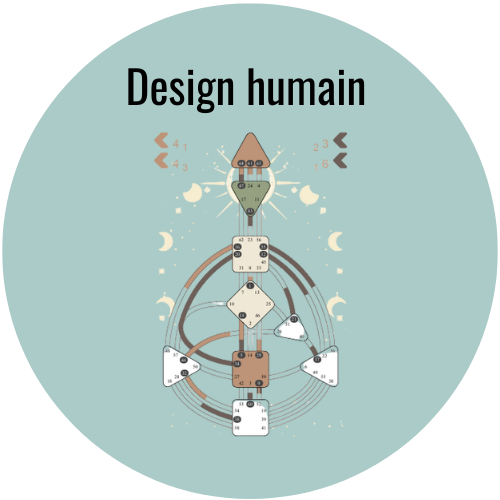 Outils Carine Guinehut : design humain