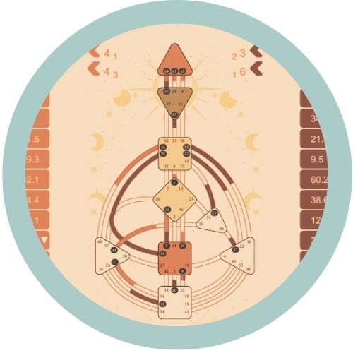 Carine Guinehut vous accompagne dans l'exploration de votre Design Humain